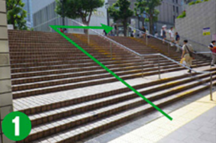 JR線「横浜」駅から当院までの道順1